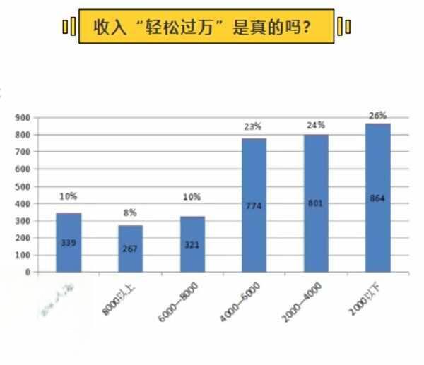 做货拉拉能赚钱吗？货拉拉能赚多少钱一个月-