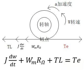 可否详细解释下制动能量回馈的基本原理？-