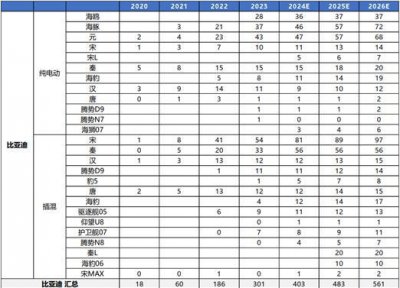 ​比亚迪的大年撞上特斯拉的小年_ZAKER新闻