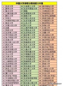 ​中国大学录取分数线前100强一览，你报考的大学上榜了吗？