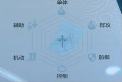 ​《完美世界》手游法师怎么玩？最全法师攻略