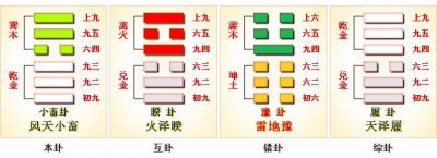 ​《易经》风天小畜卦的理解