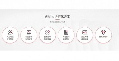 ​网络推广是做什么工作