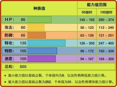 ​《宝可梦》虫系里面的佼佼者火神蛾，对战为何那么好用？