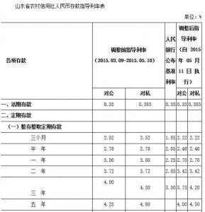 ​现在农商银行的存款利息是多少？