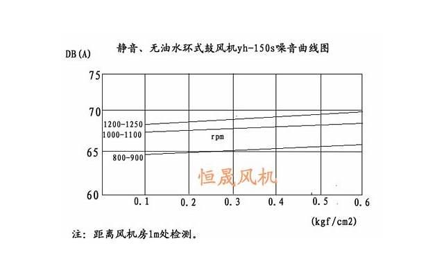 夫妻不和卧室风水讲究 必看的夫妻卧室风水禁忌