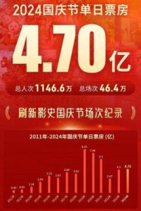 ​熊猫计划：国庆黑马，超越《749局》，单日票房逆袭至第三